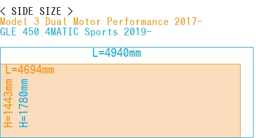 #Model 3 Dual Motor Performance 2017- + GLE 450 4MATIC Sports 2019-
